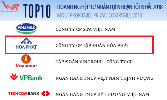 Hòa Phát thăng hạng trong bảng Profit500 DN lợi nhuận tốt nhất Việt Nam 2018
